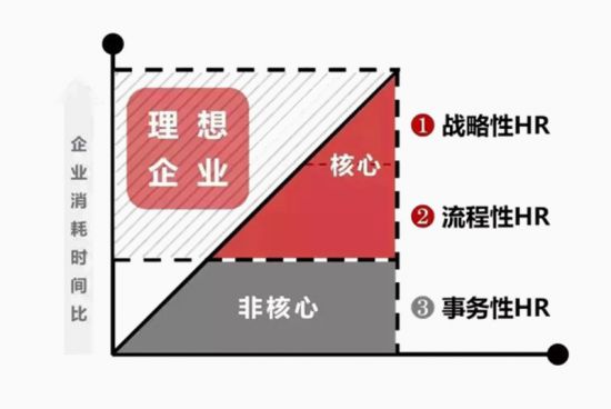 那么多企业人力资源外包的原因