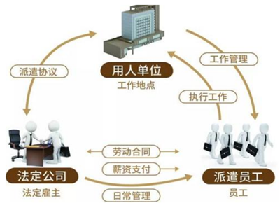 劳务派遣和正式工之间有哪些区别？
